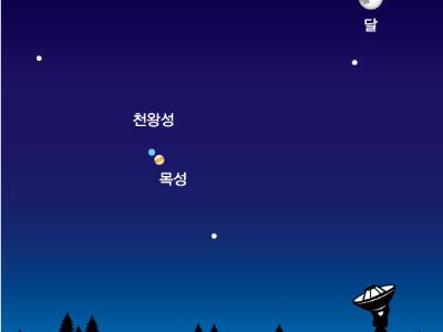 목성, 추석 보름달 옆에 서다 - 추석 연휴 천문현상 예보
