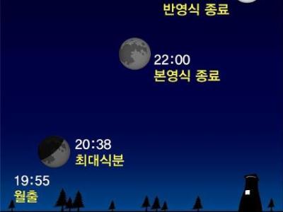 부분월식 예보 - 보름날 떠오르는 반달