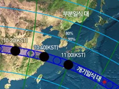 7월 천문현상과 천문행사