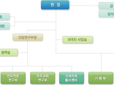 [인사]한국천문연구원