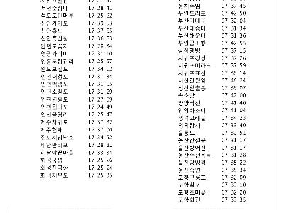 새해 첫 해돋이, 몇 시에 뜨나? - 한국천문연구원, 2016년 1월 1일 해돋이 시각 예보 - 