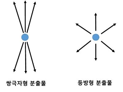 별 탄생 과정의 분출물 형태 변화 재검증 논문 사이언스에 실려...