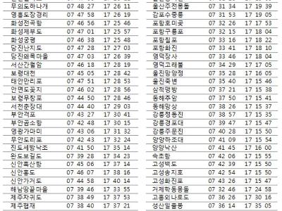 새해 일출, 제일 먼저 볼 수 있는 곳은? - 천문연, 2014년 1월 1일 일출 시각 예보