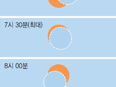 21일 부분일식 예고 - 출근길에 보는 해품달 -