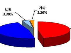 선생님을 위한 ‘갈릴레오 교원연수 프로그램’ 시행