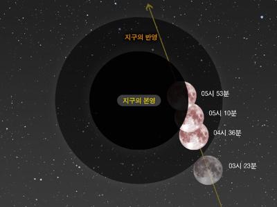 8월 17일 새벽, 부분월식 예보