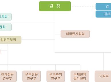조직개편 및 인사-한국천문연구원