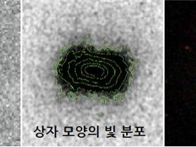 “은하도 1+1을 좋아한다!”,  왜소은하에서 은하 병합의 증거 발견
