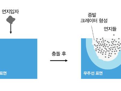 지구에서 알파 센타우리까지…우주여행 가능하게 하는 실마리를 풀다 - 초고속 우주선의 위험과, 보호를 위한 이론 제시