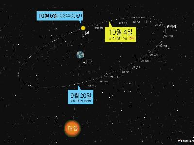 한가위 보름달 4일 오후 5시 34분에 뜬다 - 2017년 추석 보름달 관련 천문정보