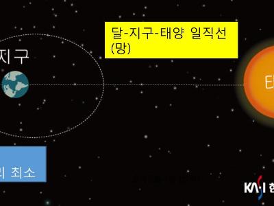 12월 4일 올해 가장 큰 달 관련 참고자료