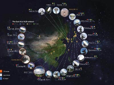 동아시아 전파망원경 21대 연결해 우주 살핀다 -  동아시아 VLBI 네트워크 본격 가동 준비
