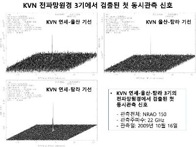 한국우주전파관측망(KVN) 10주년 맞이하다  