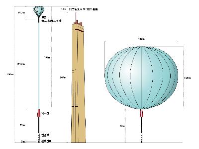 천문연-NASA 공동개발 태양 코로나그래프 관측 성공