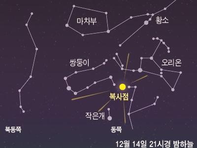 [참고자료]2020년 쌍둥이자리 유성우 관련 참고자료