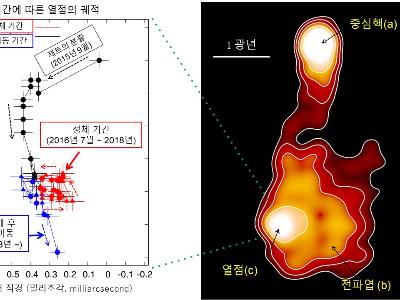 한일공동 우주전파관측망, 블랙홀 제트와 고밀도 가스 구름과의 격렬한 충돌 현장 포착