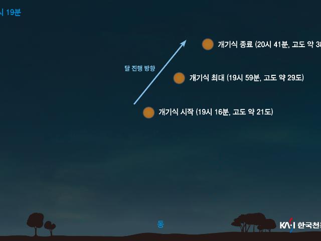 11월 8일 개기월식 천문현상 예보