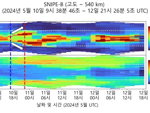 누리호 발사 큐브위성 ‘도요샛’, 슈퍼태양폭풍 속에서 우주날씨 관측 성공