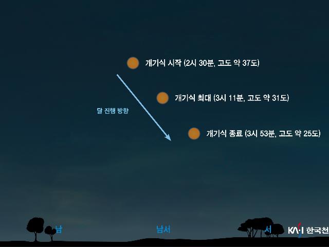 9월 8일 개기월식 천문현상 예보