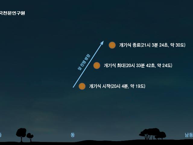 3월 3일 정월대보름날 개기월식 천문현상 