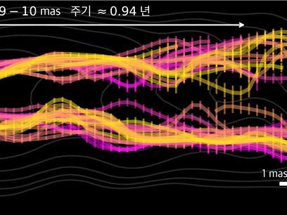 M87 블랙홀 제트서 뿜어져 나오는 횡방향 파동 최초 규명
