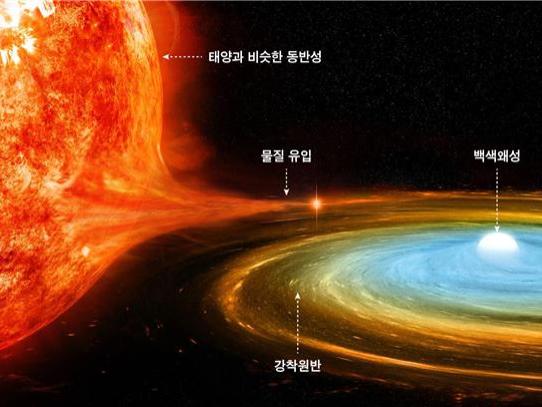 특이하게 죽어가는 별 발견