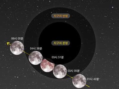 부분월식 예보- 보름달이 지구 그림자 속으로 -