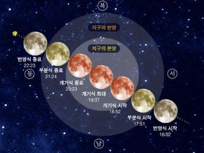 8월 28일(화) 개기월식 예보 및 관측 행사 안내